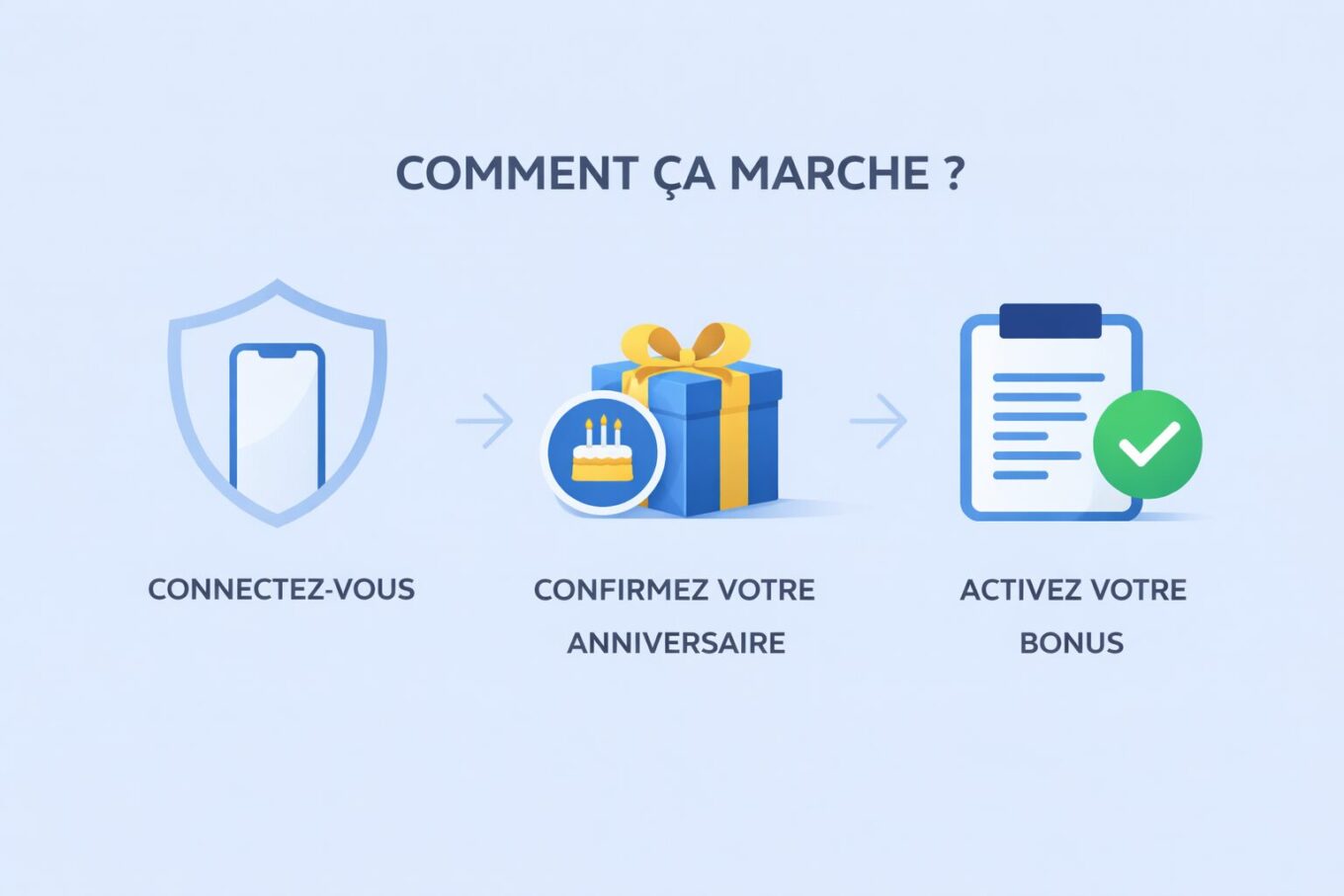 Bonus d’anniversaire 1xBet